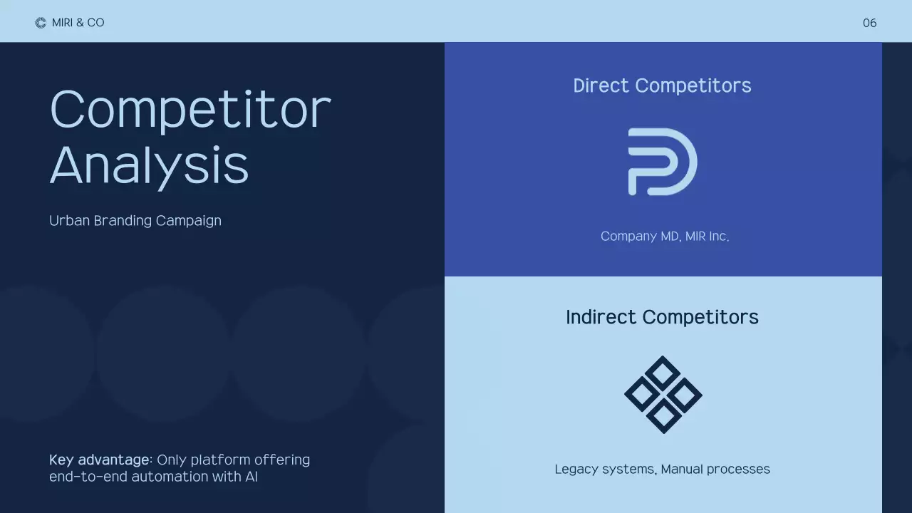 Blue Modern Marketing Plan Presentation