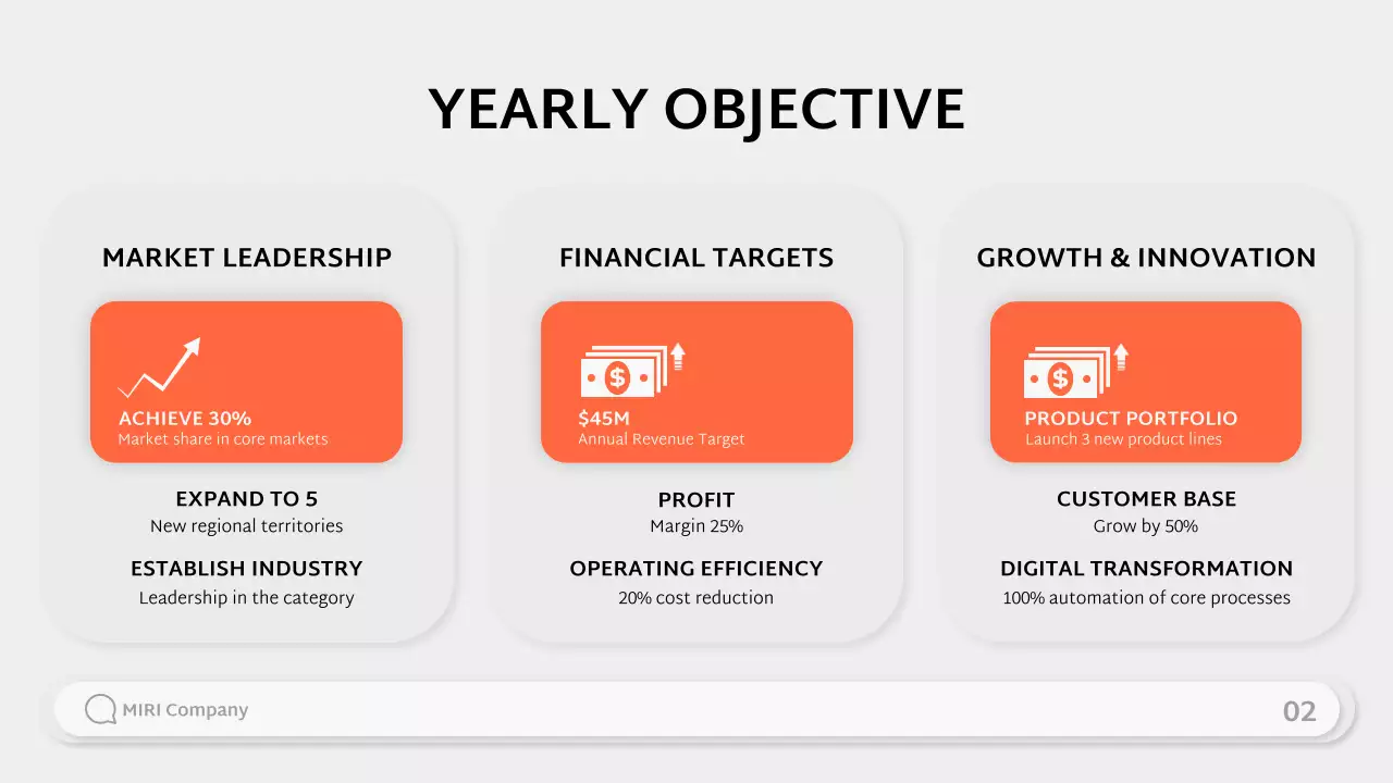 Orange Modern Business Presentation