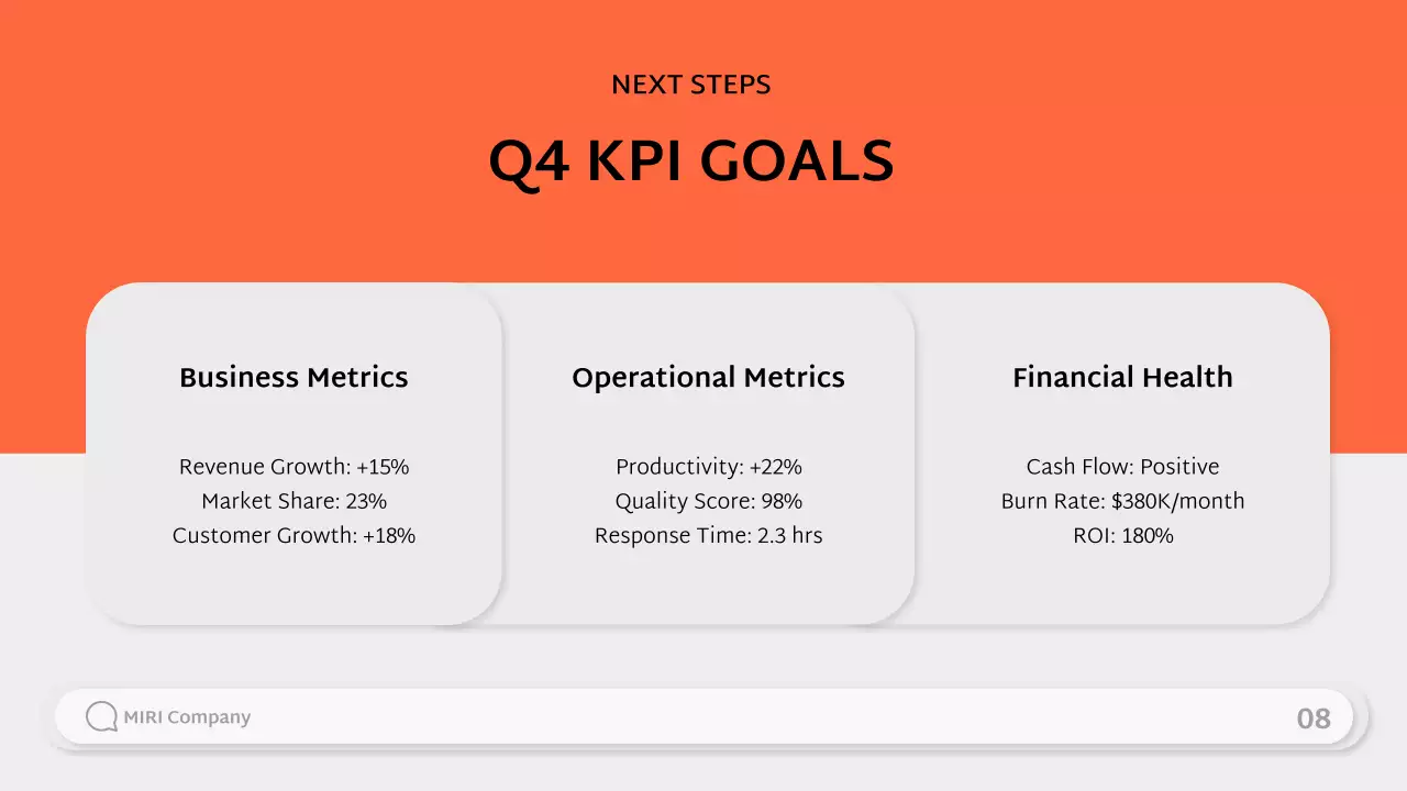 Orange Modern Business Presentation