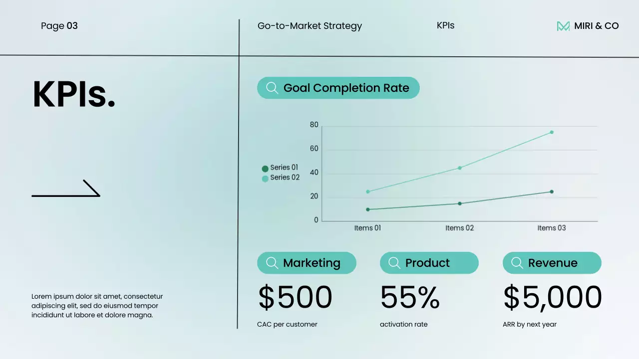Apresentação da estratégia moderna da Mint