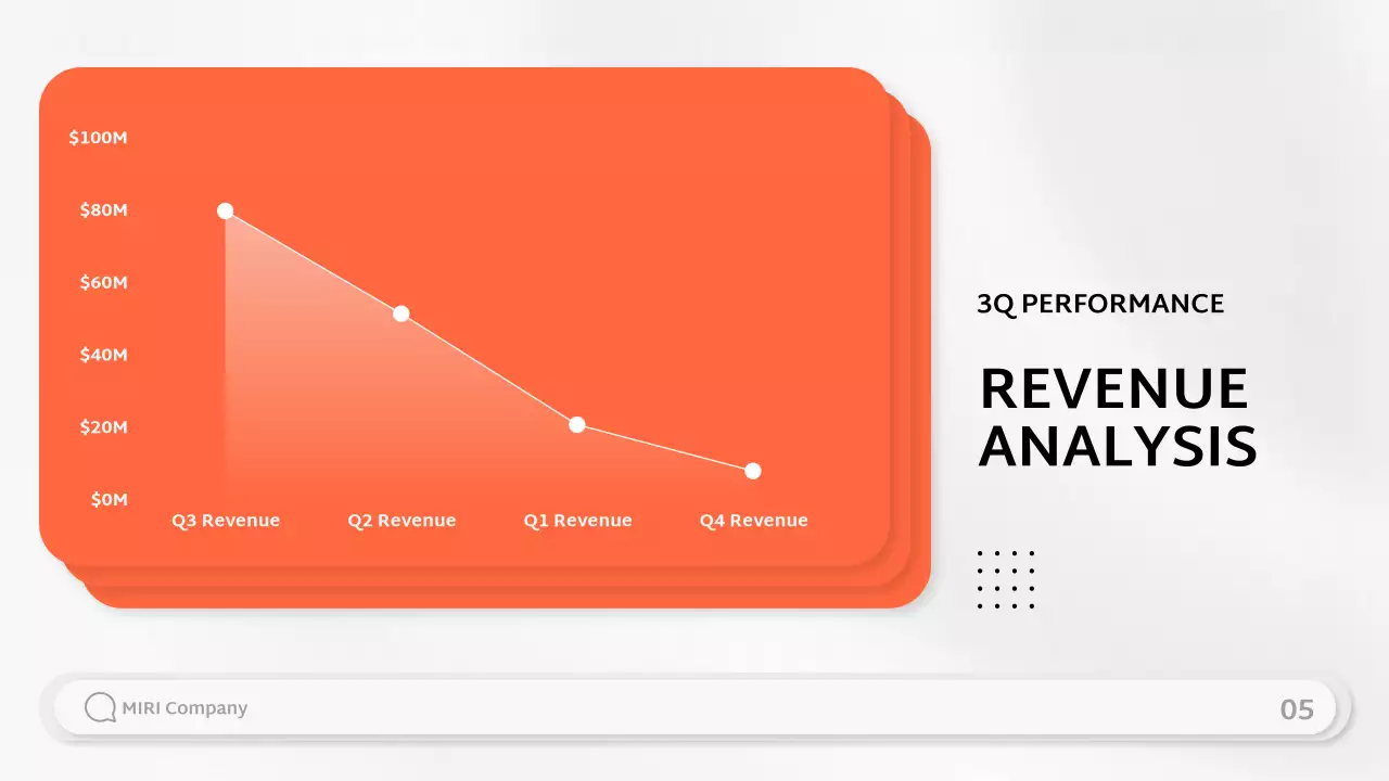 Orange Modern Business Presentation