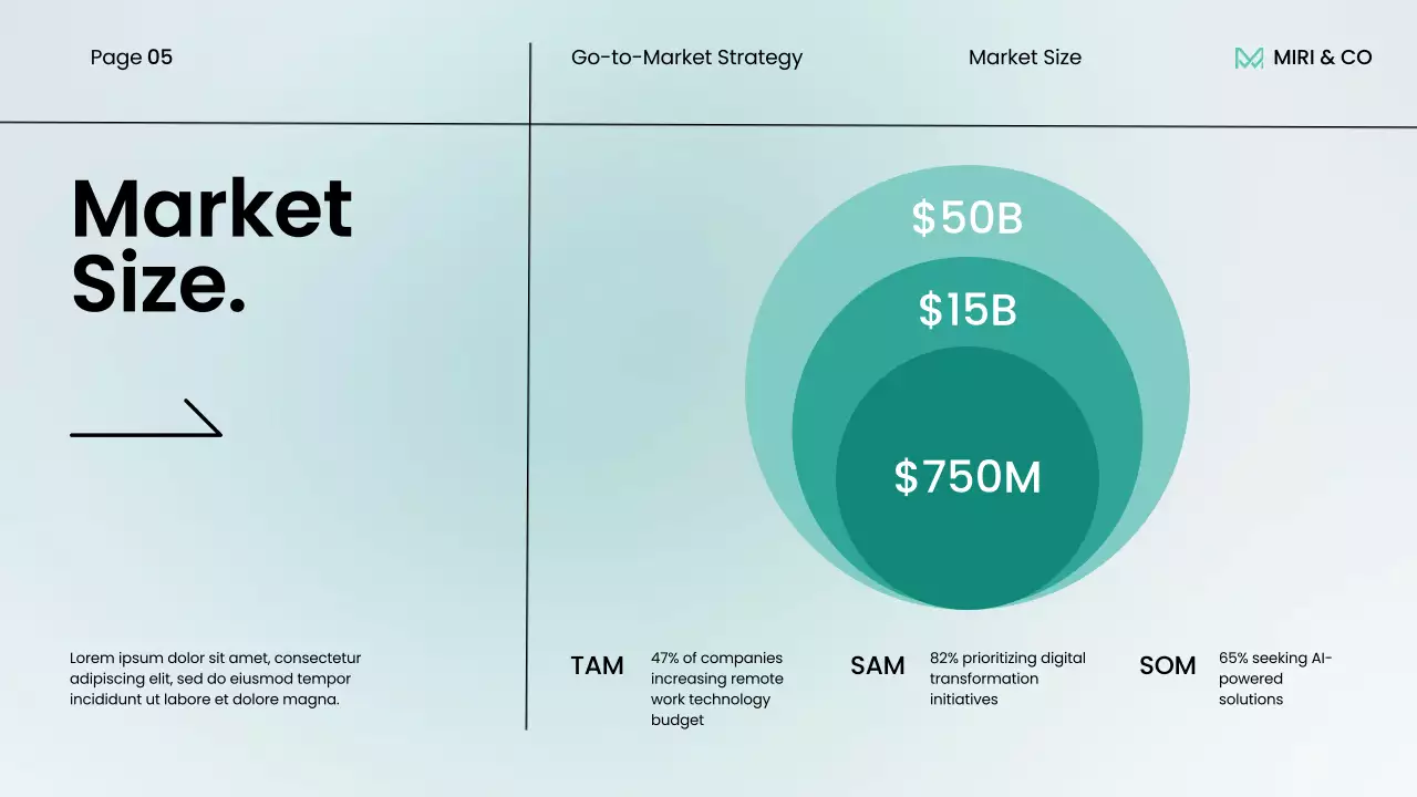 Apresentação da estratégia moderna da Mint