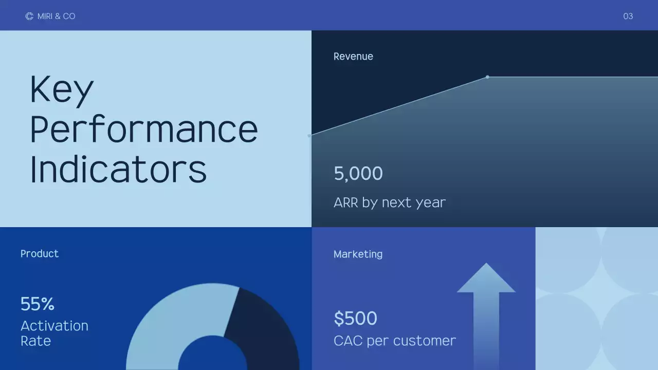 Blue Modern Marketing Plan Presentation