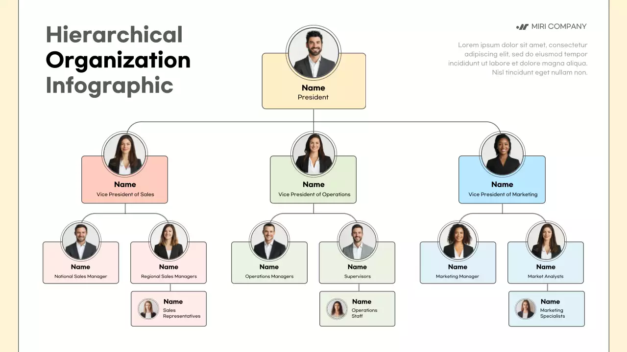 Beige Professional Organization Chart Document Infographic