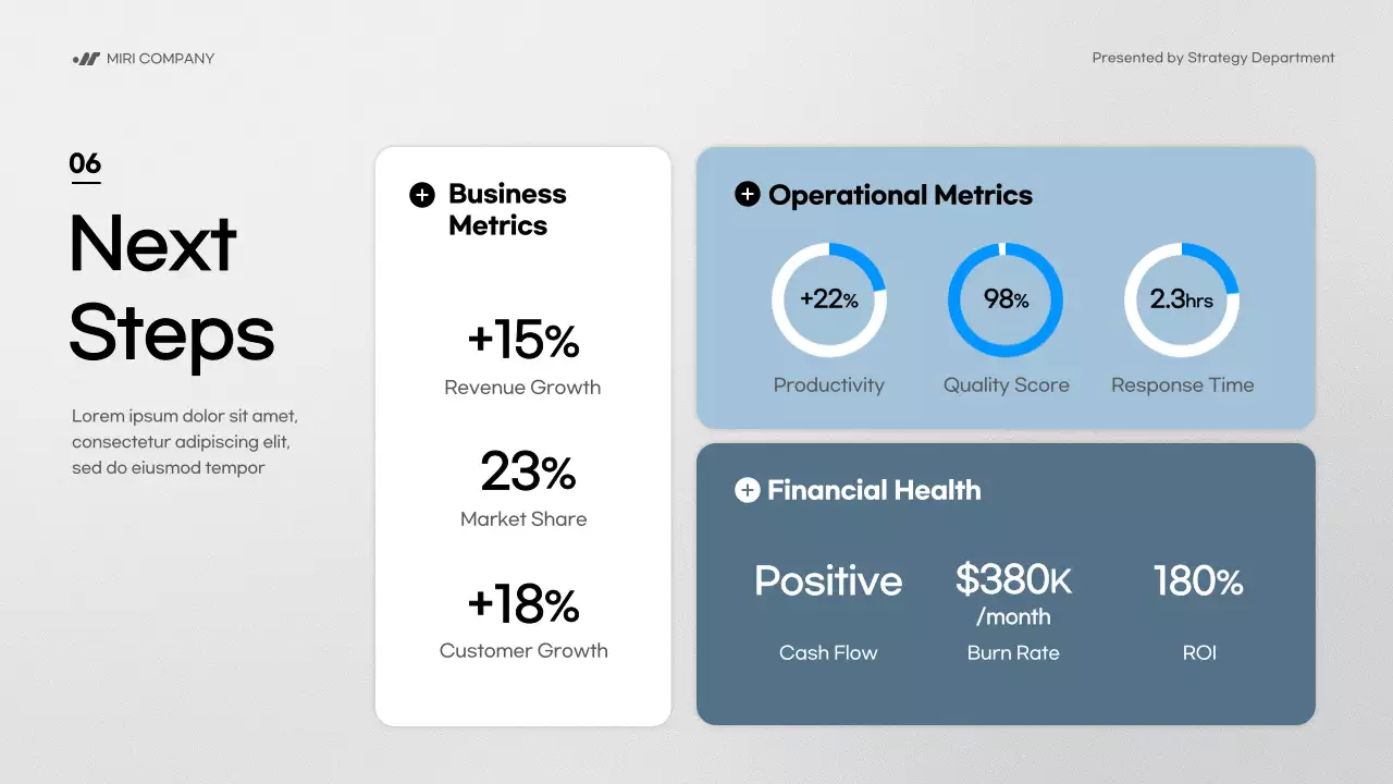 Blue Modern Business Report Presentation