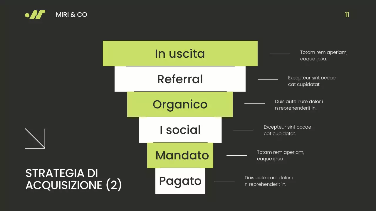 Presentazione della strategia Go To Market verde e beige moderna e minimalista