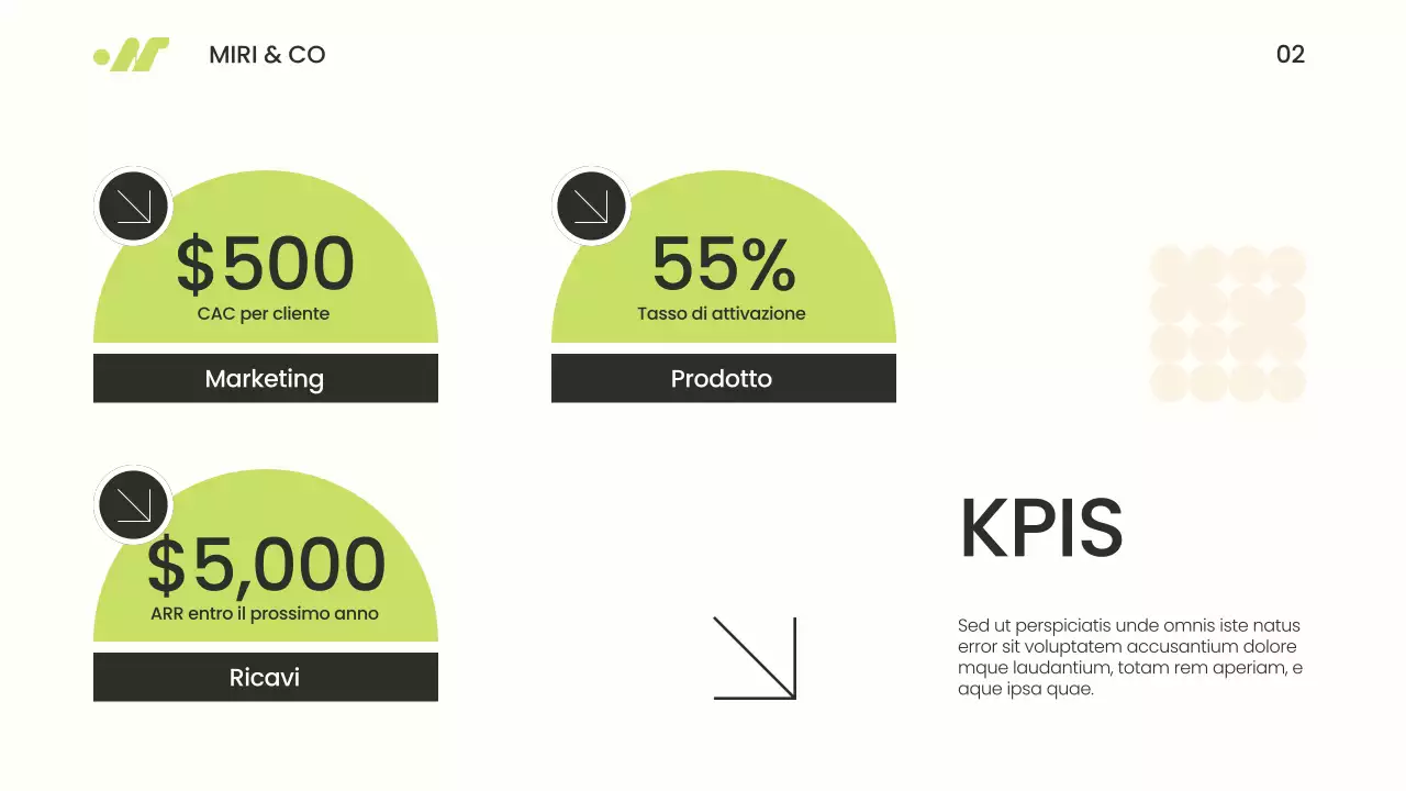 Presentazione della strategia Go To Market verde e beige moderna e minimalista