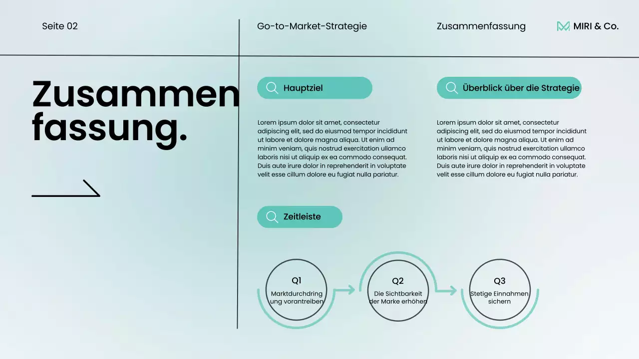 mint modern business strategy plan