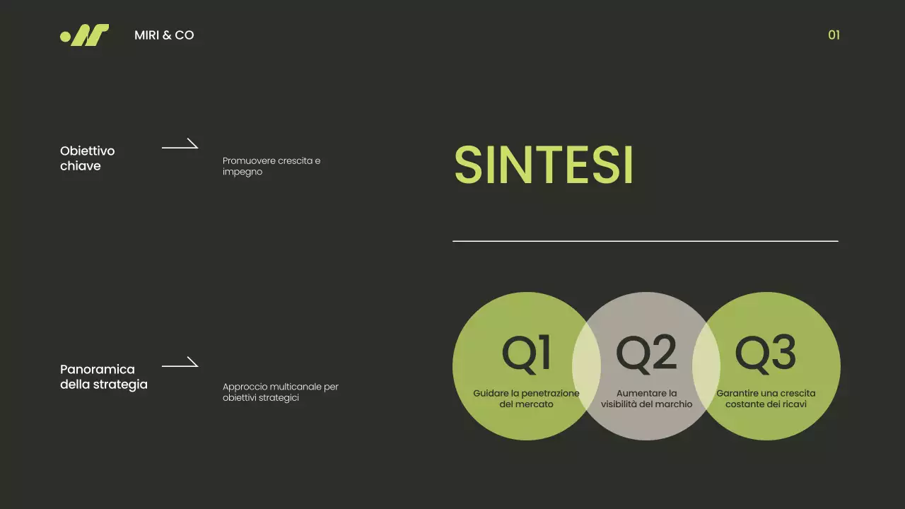 Presentazione della strategia Go To Market verde e beige moderna e minimalista