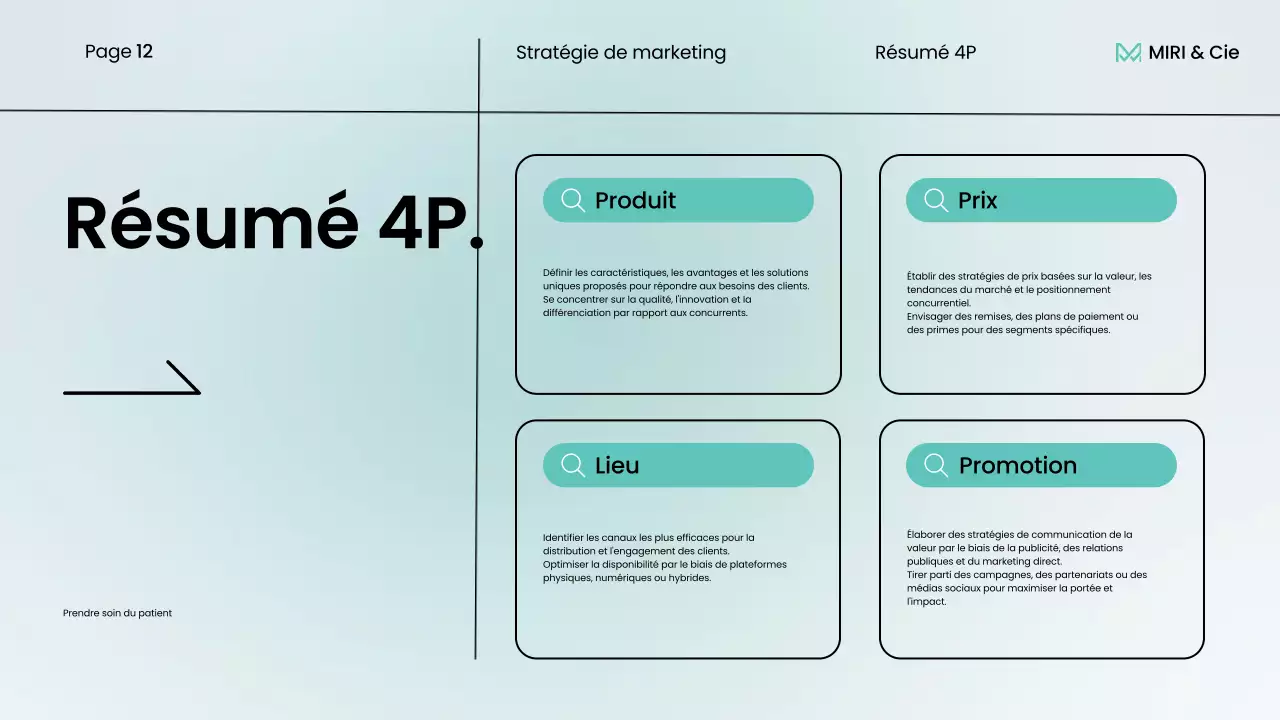 plan stratégique de l'entreprise moderne mint