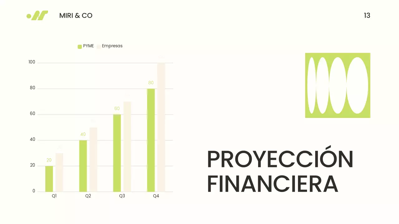Verde y beige Moderno Minimalista Ir al Mercado Presentación Estratégica