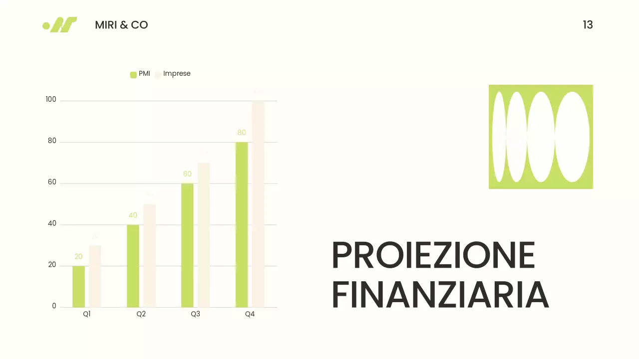 Presentazione della strategia Go To Market verde e beige moderna e minimalista
