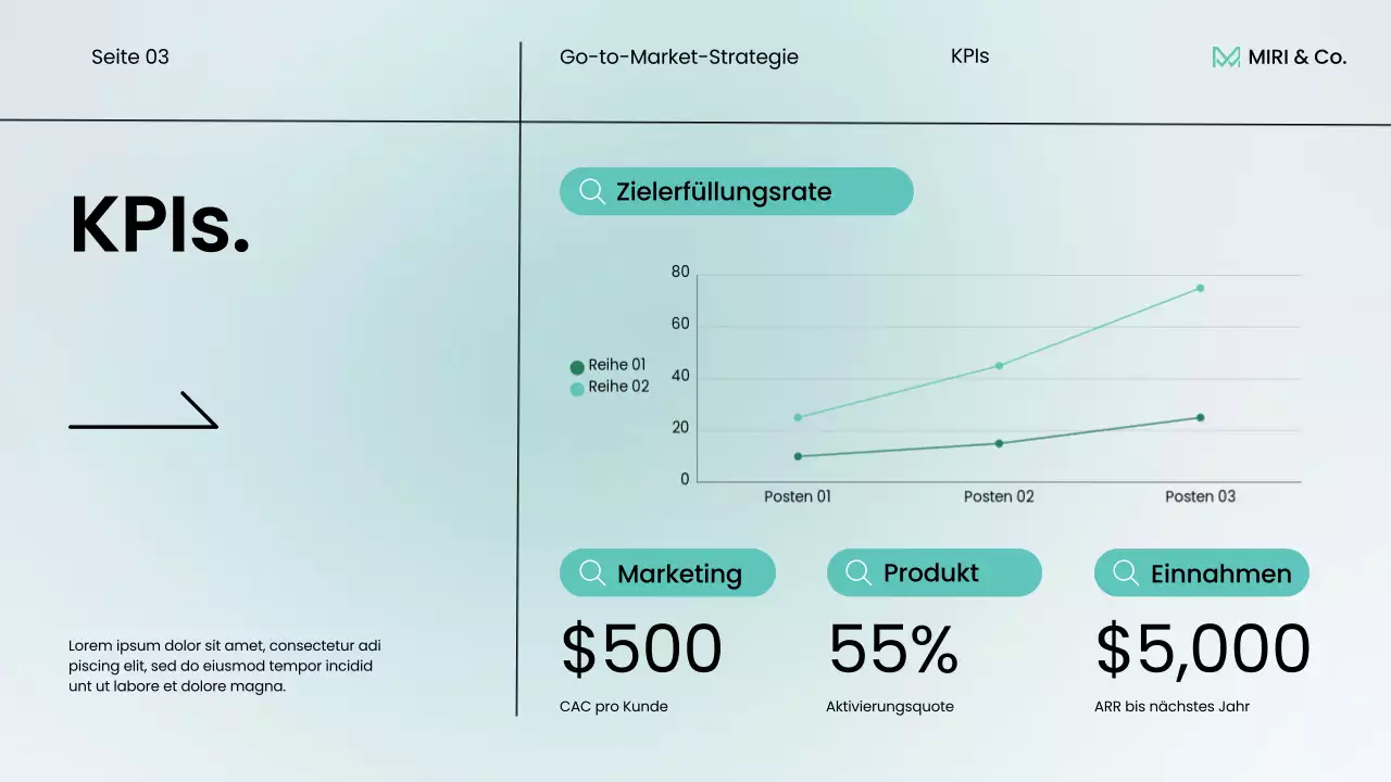 mint modern business strategy plan