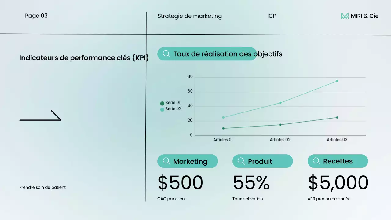 plan stratégique de l'entreprise moderne mint