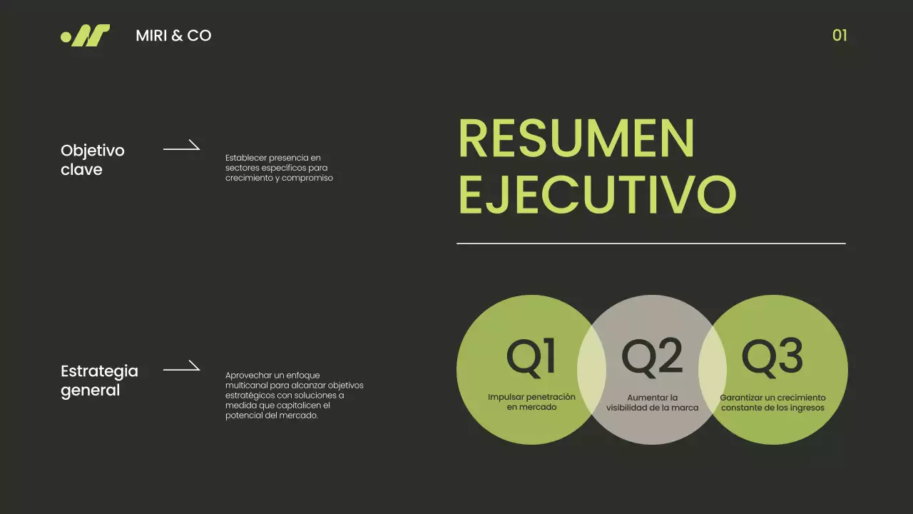 Verde y beige Moderno Minimalista Ir al Mercado Presentación Estratégica