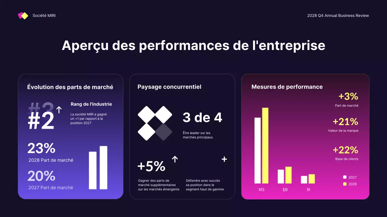 rapport d'activité moderne bleu foncé