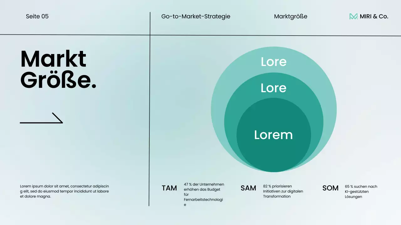 mint modern business strategy plan