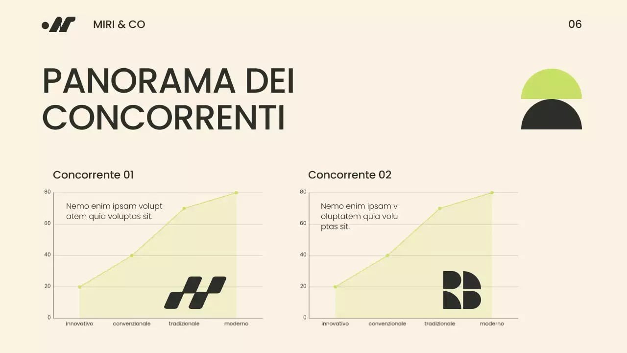Presentazione della strategia Go To Market verde e beige moderna e minimalista