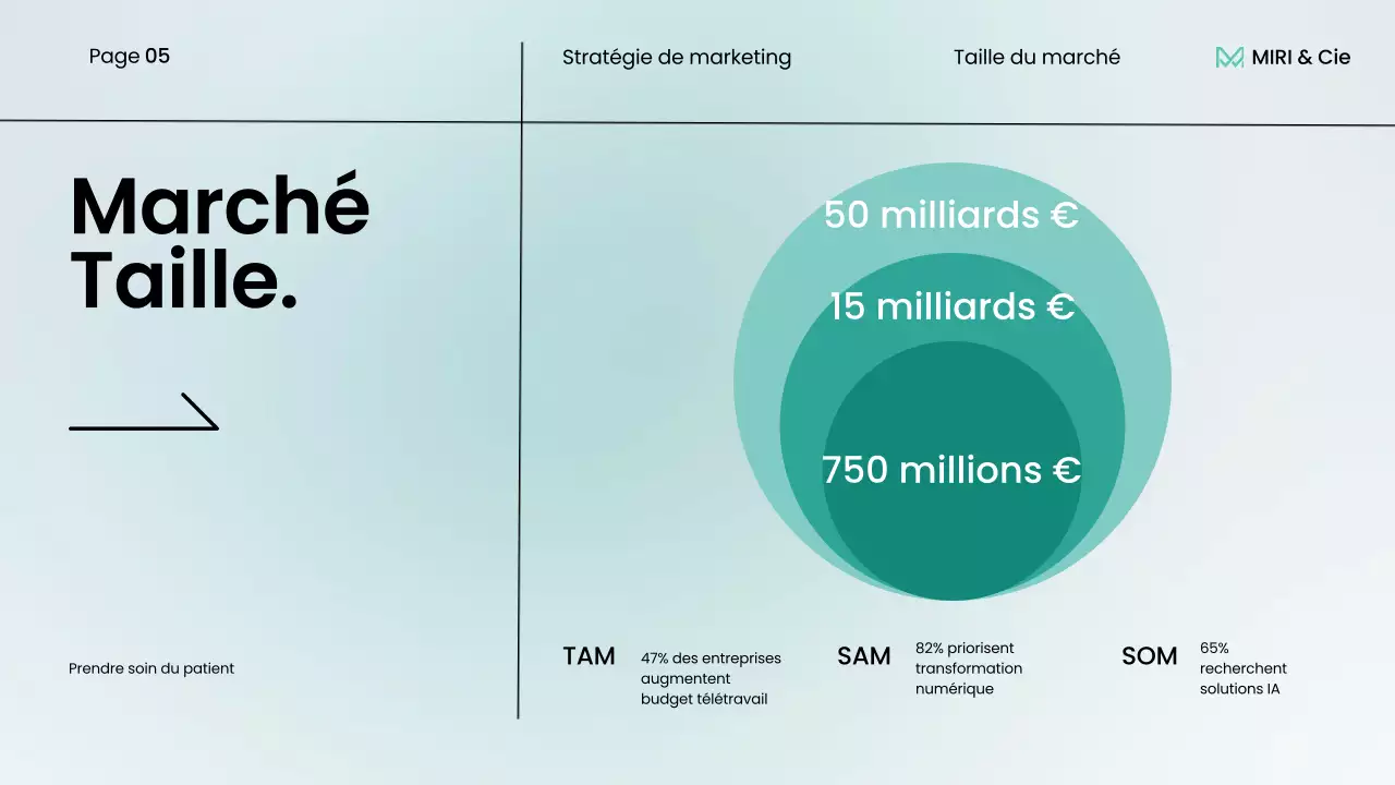 plan stratégique de l'entreprise moderne mint