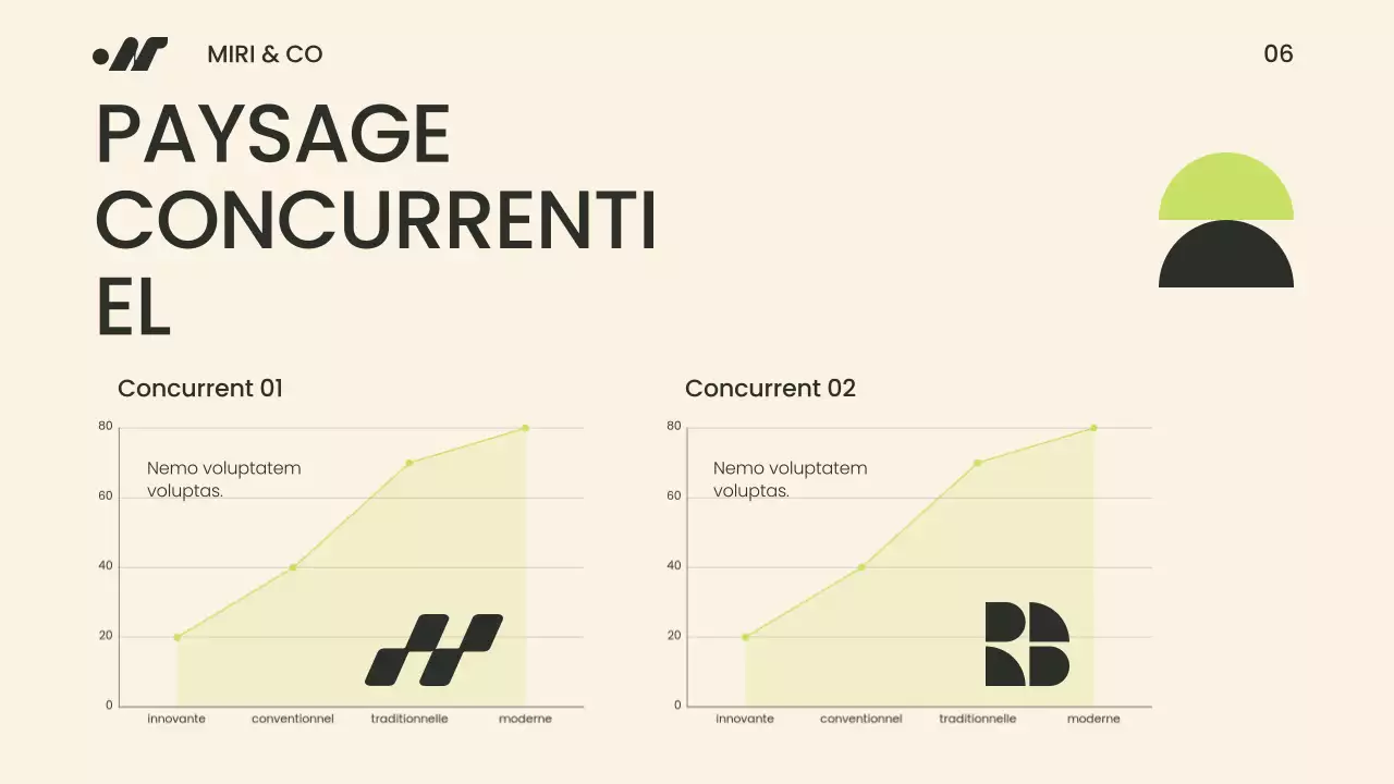 Présentation de la stratégie Go To Market moderne et minimaliste (vert et beige)