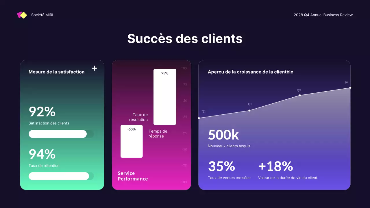 rapport d'activité moderne bleu foncé