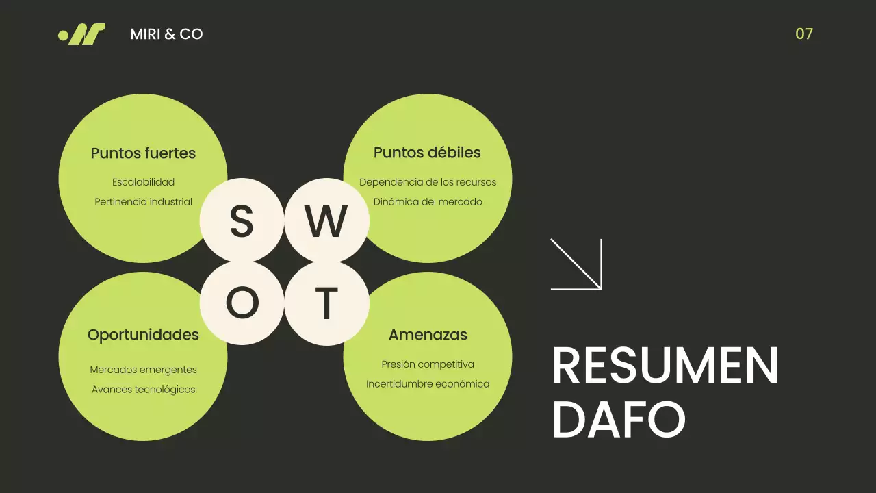 Verde y beige Moderno Minimalista Ir al Mercado Presentación Estratégica