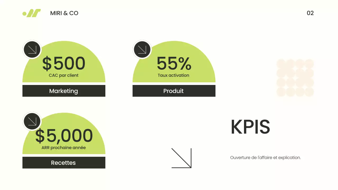 Présentation de la stratégie Go To Market moderne et minimaliste (vert et beige)