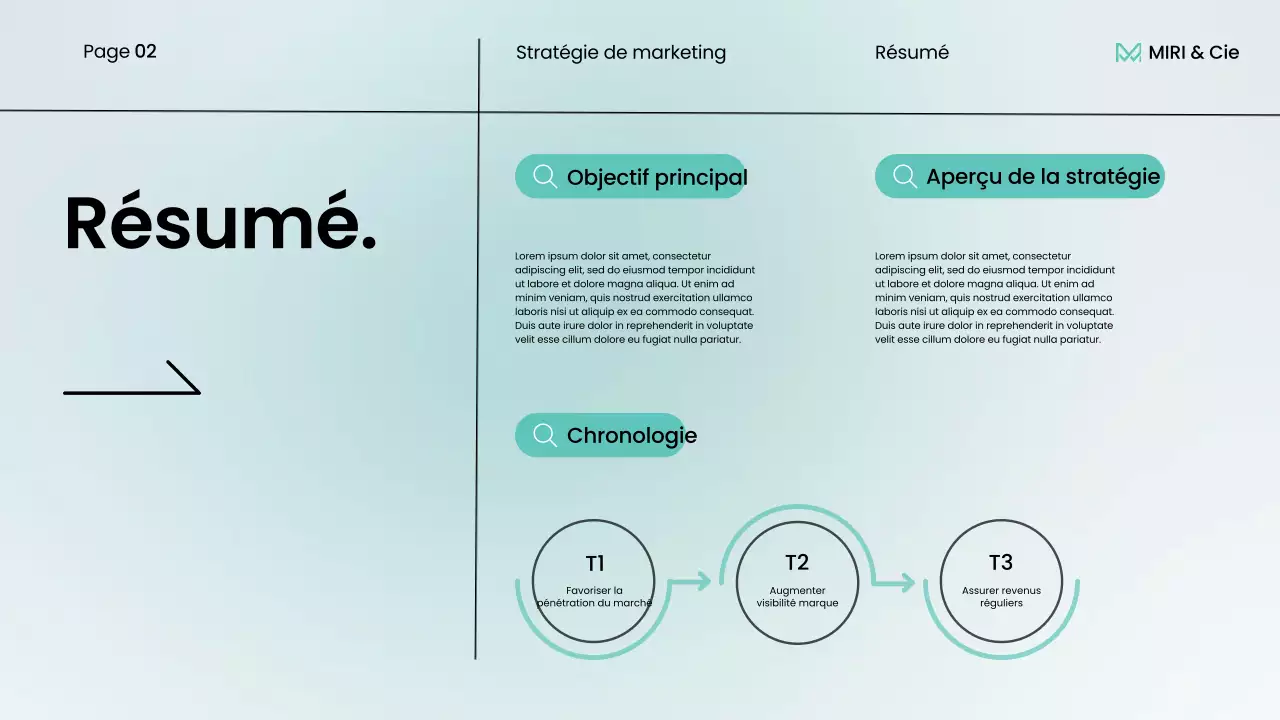 plan stratégique de l'entreprise moderne mint