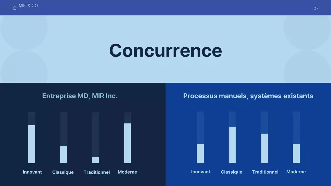 plan d'affaires moderne bleu foncé