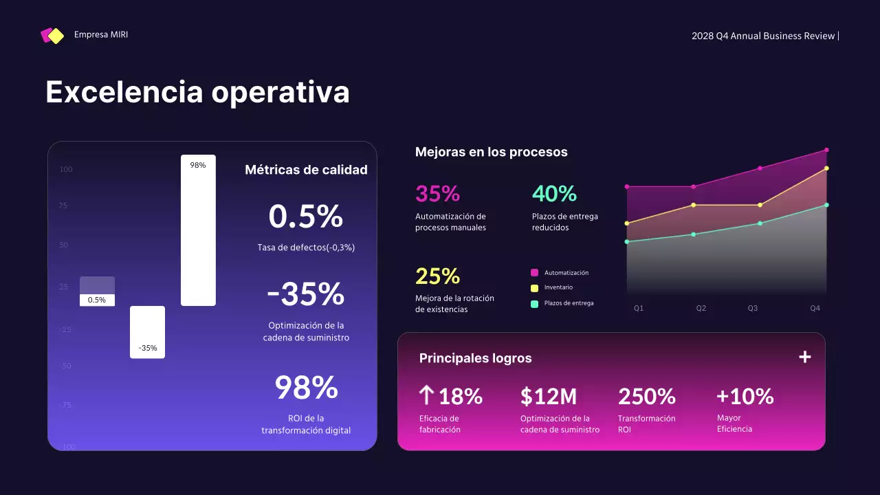 informe empresarial moderno azul oscuro
