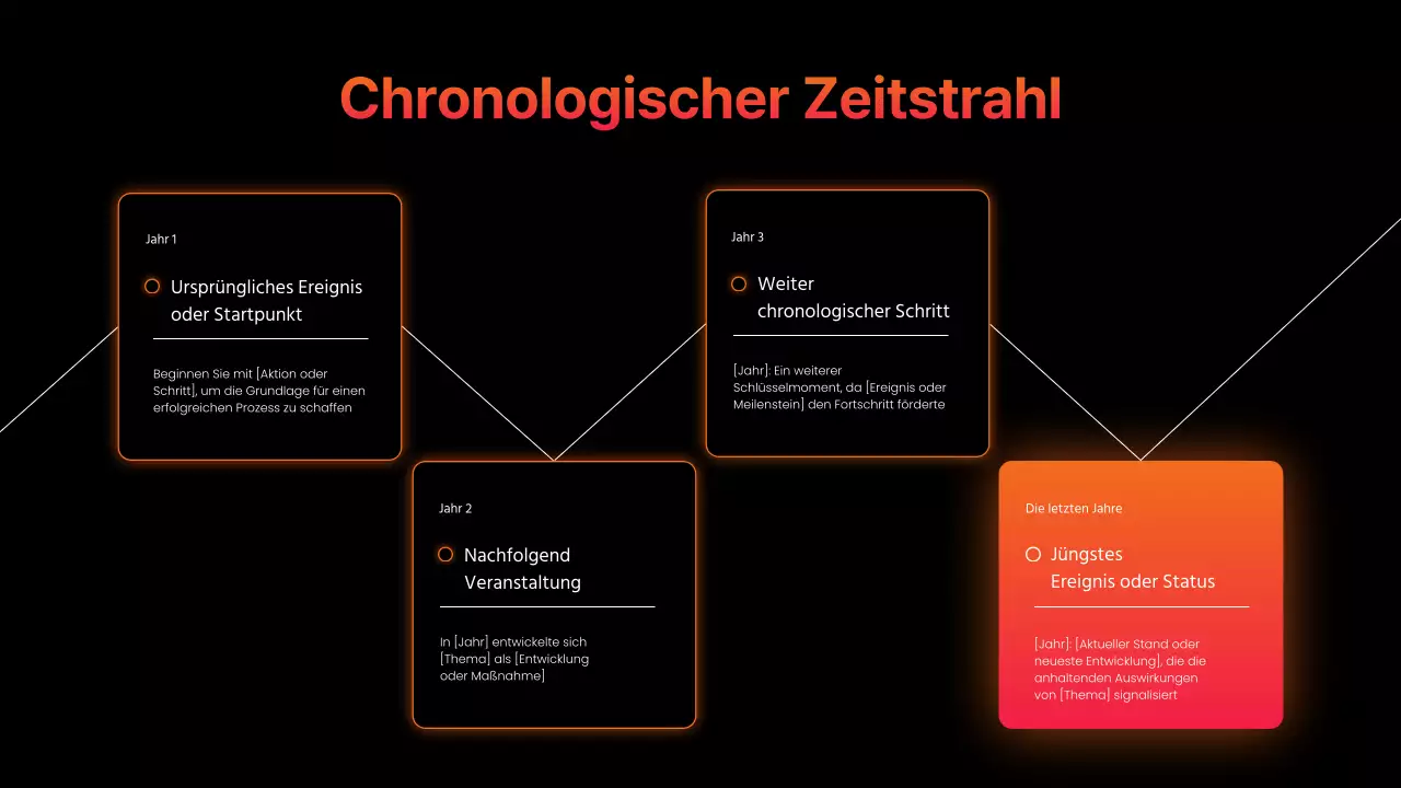 orange moderne Infografik Präsentation