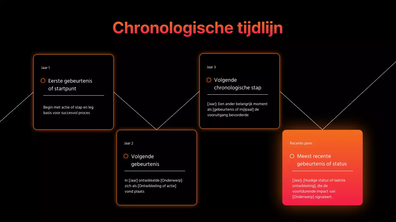 oranje moderne infographics presentatie