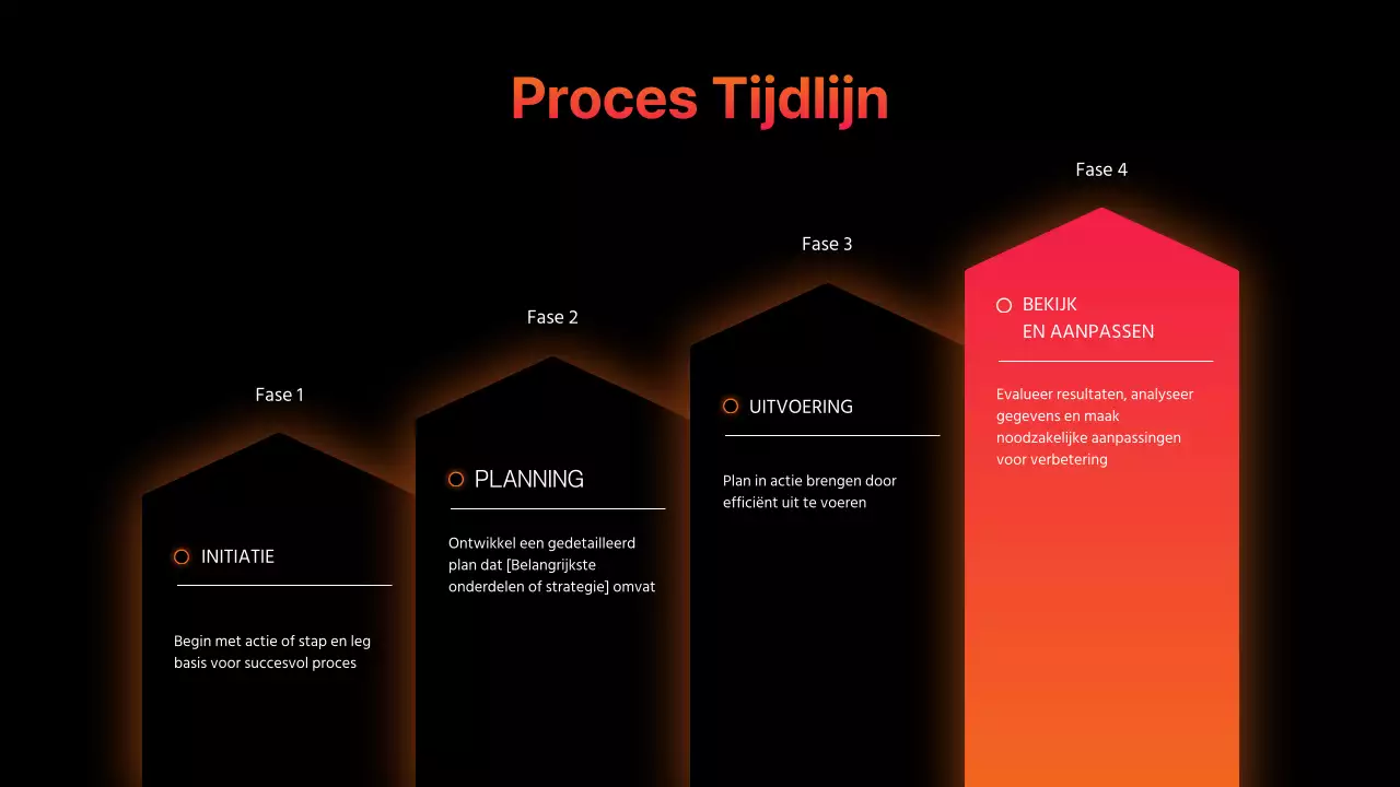 oranje moderne infographics presentatie