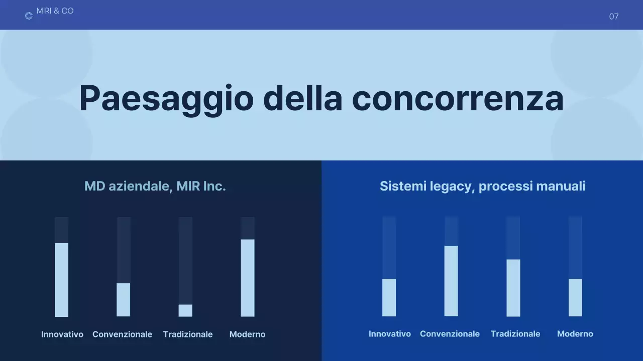 business plan moderno blu scuro