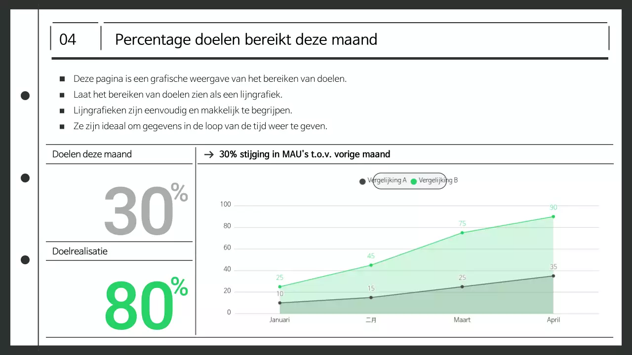 Planning samenvatting schone werkplek notulen