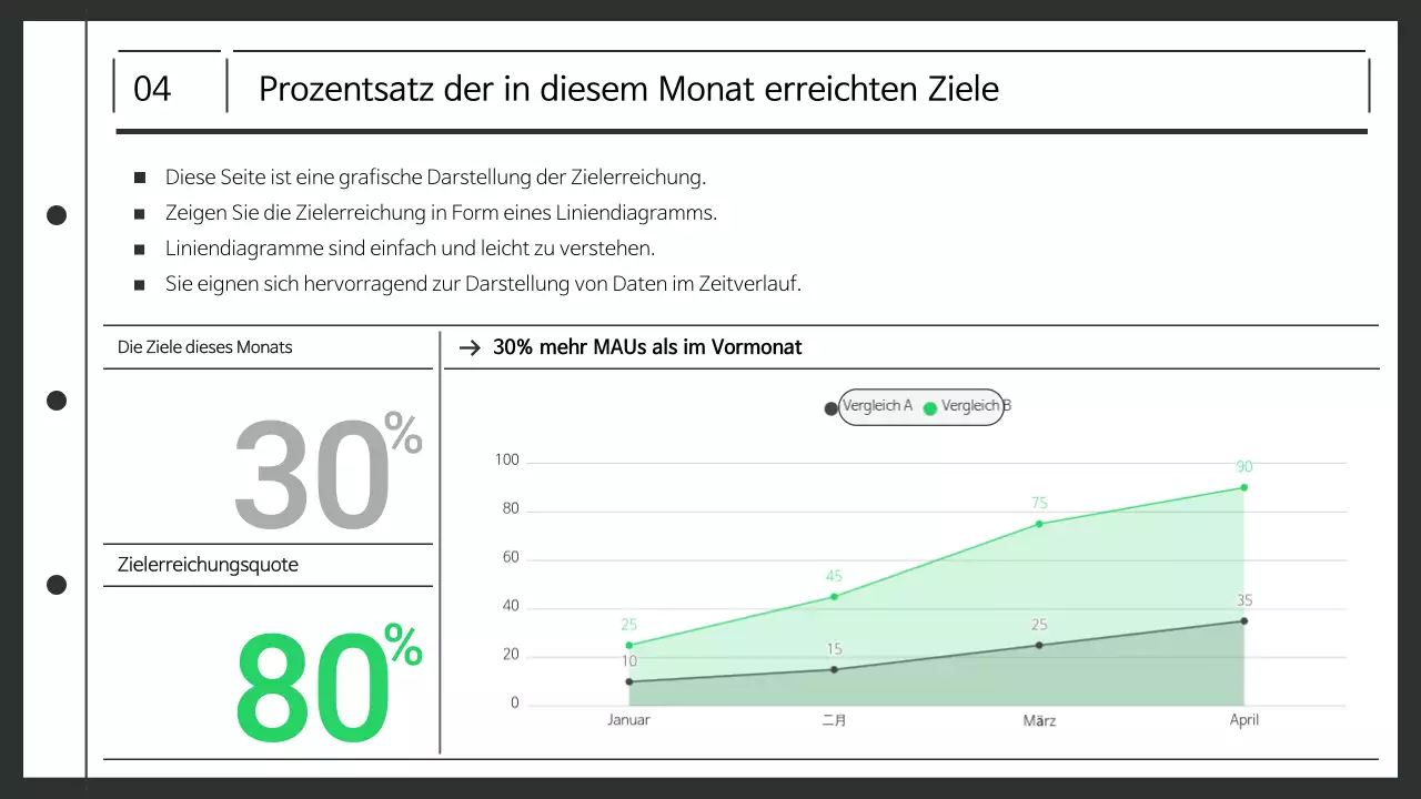Planung abstrakter sauberer Arbeitsplatz Sitzungsprotokolle