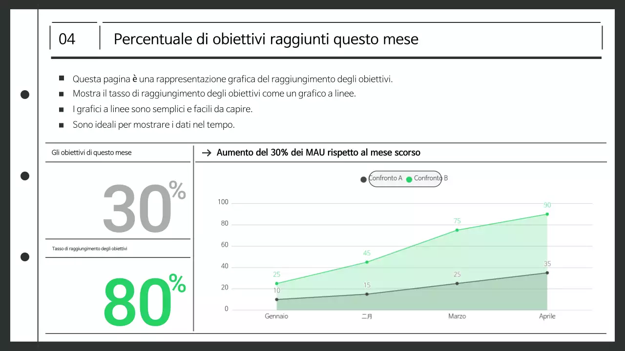Verbale di riunione del luogo di lavoro pulito