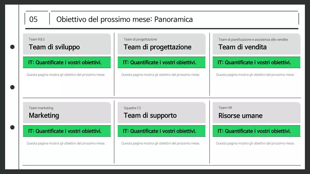 Verbale di riunione del luogo di lavoro pulito