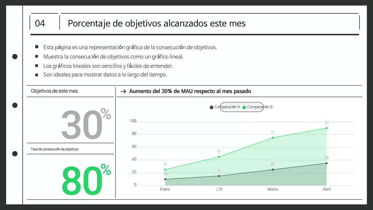 Resumen de la planificación Actas de las reuniones en el lugar de trabajo