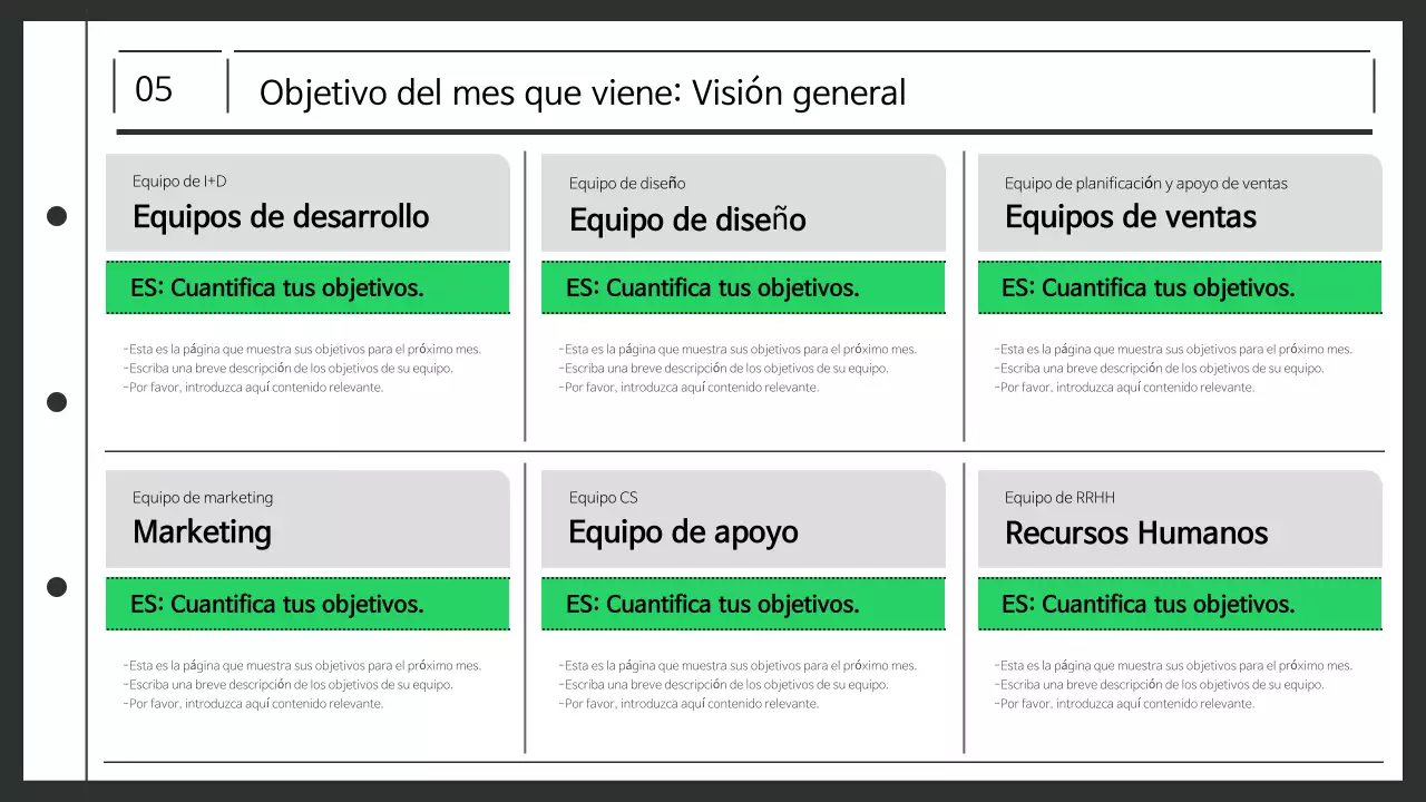 Resumen de la planificación Actas de las reuniones en el lugar de trabajo