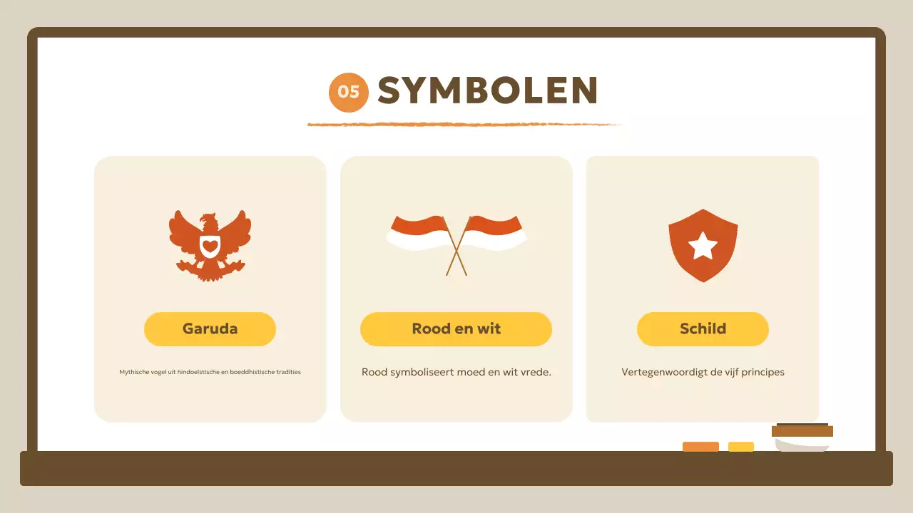 beige onderwijs college sociale studies