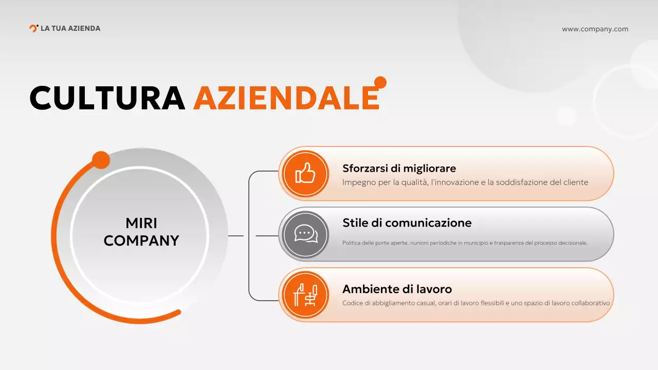 Guida all'onboarding moderno di Orange