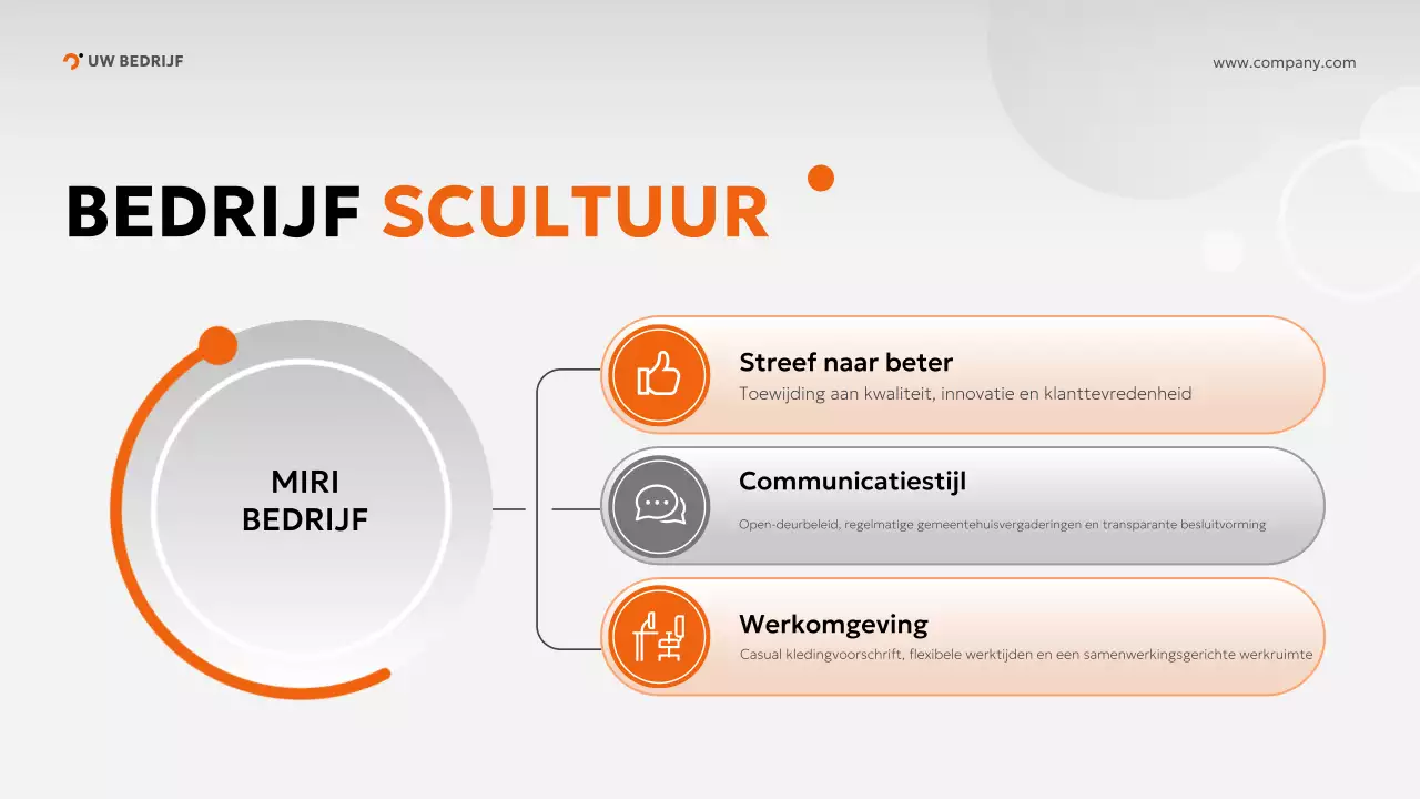 oranje moderne inwerkgids