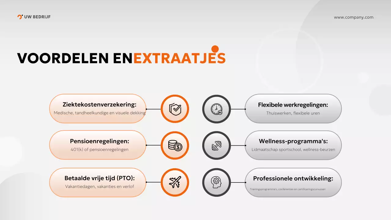 oranje moderne inwerkgids