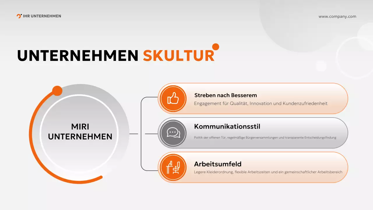 orangefarbener Leitfaden für modernes Onboarding