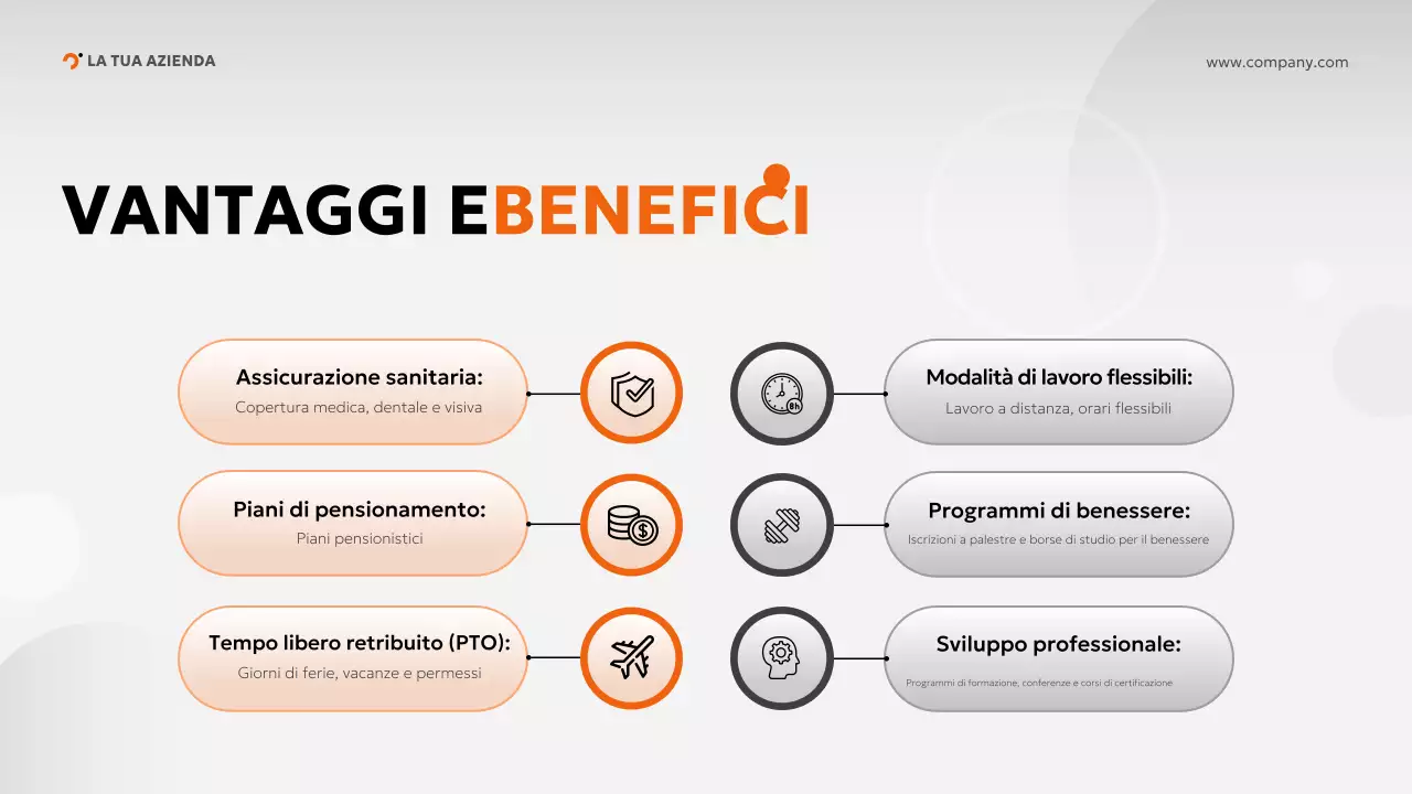 Guida all'onboarding moderno di Orange