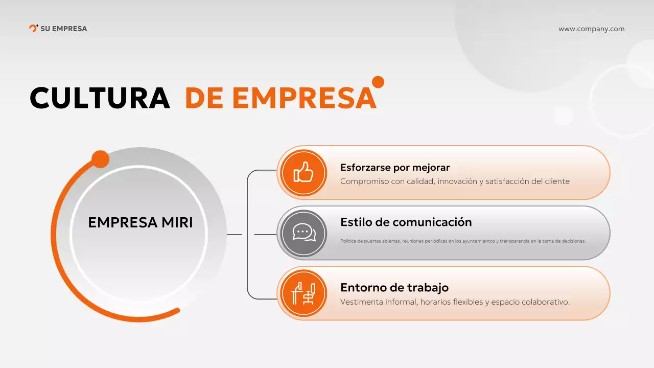 orange modern onboarding guide