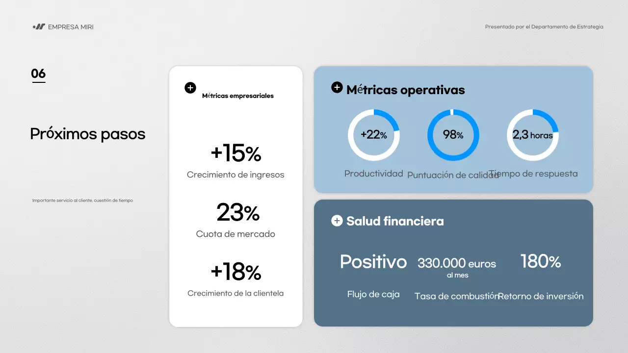 blue modern business report