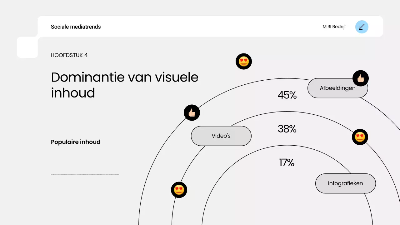 blauw modern social media trendrapport