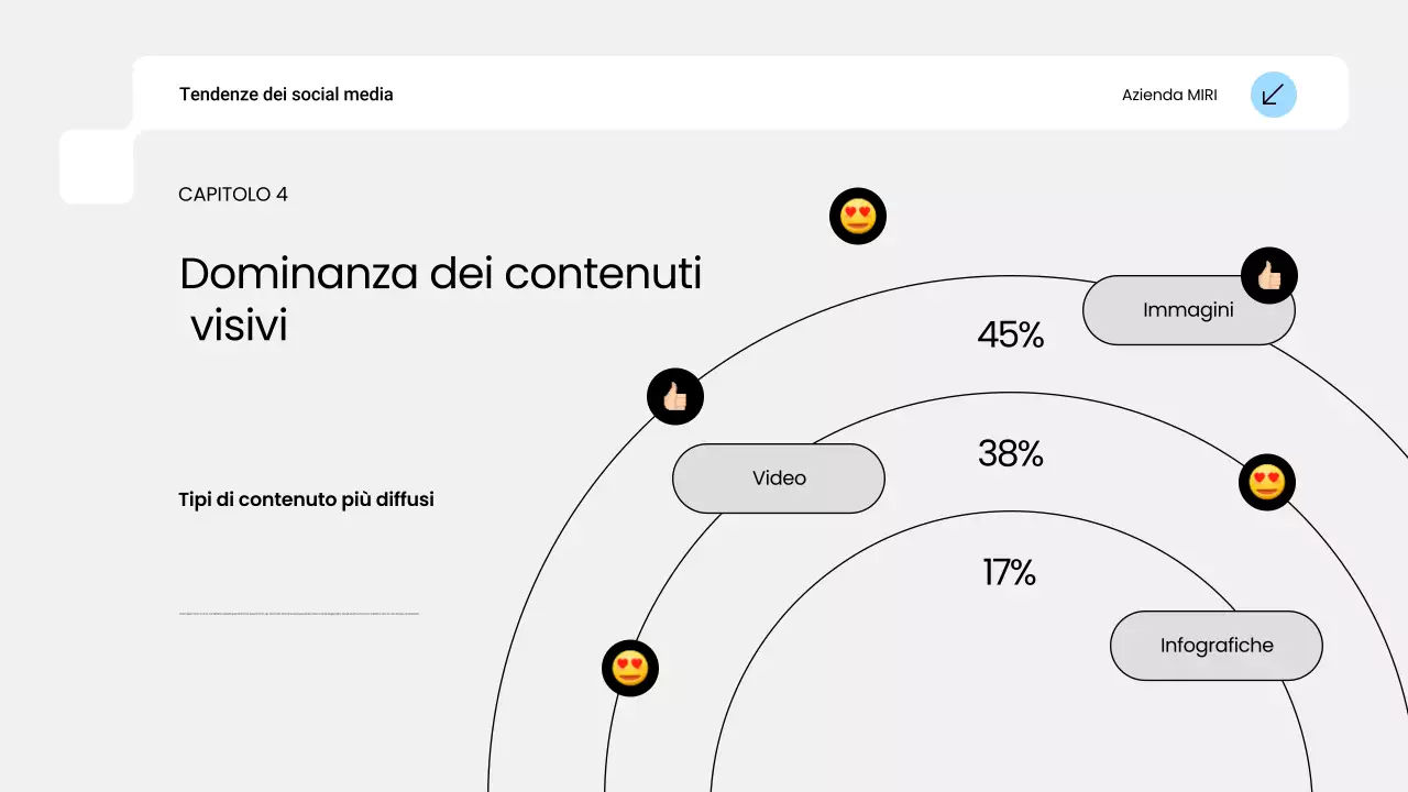 rapporto sulle tendenze dei social media blu moderni